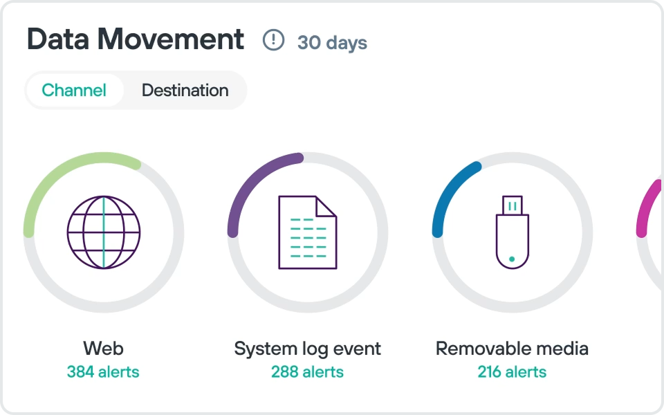 Reliable Monitoring and Remediation
