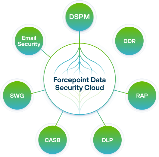 Forcepoint Data Security Cloud